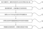 人工智能算法数据加载技巧 如何高效地加载数据