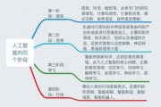 人工智能如何入门知乎 了解人工智能的学习路径和方法