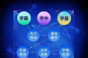 松鼠ai教育好不好 用户体验和学习效果的评价