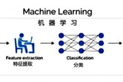 机器学习答案 深度学习与机器学习的区别和应用场景