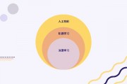 人工智能与机器学习的关系 探究人工智能和机器学习的联系和区别