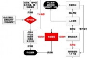 短视频智能算法推荐 从多个角度解析短视频推荐算法