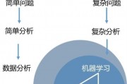 强化智能算法自主可控研究 探索智能算法的可控性和自主性