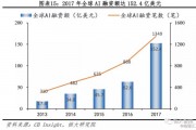 多国将人工智能技术推向新高度 探讨全球人工智能发展趋势