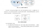 人工智能应用例子 探索人工智能在各个领域的应用案例