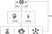 人工智能算法框架 了解人工智能算法框架的基础知识