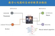 智能算法分析心电图 探究现代医学的新技术