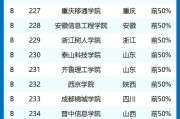 人工智能专业学校排名 全面评测国内顶尖人工智能学府