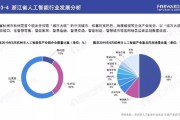 人工智能行业环境分析 深度剖析人工智能行业现状与未来趋势