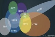 人工智能主要学什么 探索人工智能的核心知识领域