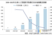 人工智能影像学的应用与发展趋势