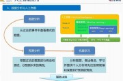 实时人工智能技术与应用 探索人工智能技术在实时应用中的应用前景