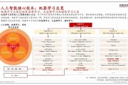 人工智能主要技术 探讨人工智能的核心技术与应用领域