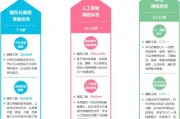 人工智能课程大纲 详细介绍人工智能课程的教学内容