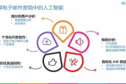 adobe人工智能邮件 如何利用adobe人工智能优化邮件营销