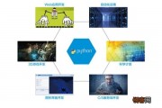 Python人工智能开发 学习Python打造智能化应用