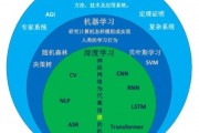 机器学习发展 探索机器学习技术的新趋势
