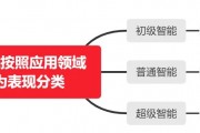 人工智能概论 探索人工智能的前沿技术与应用