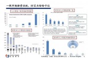 人工智能大会ppt 探索人工智能最新发展趋势