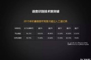 人工智能自己语言 探讨人工智能语言学习的未来发展