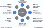 人工智能确诊 探讨人工智能在医学诊断中的应用