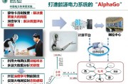 人工智能技术在电网应用领域的前景与挑战