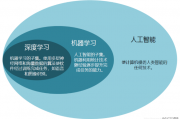 人工智能免费课程 学习AI最佳途径