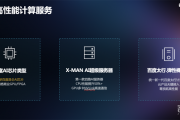 qvm人工智能引擎鲲鹏引擎 探索AI领域的新引擎