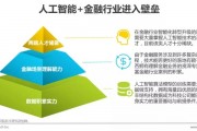 人工智能在金融应用中的价值和前景分析