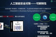 ASIC与人工智能的结合：探究ASIC在人工智能领域的应用