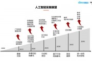 人工智能思考之路 探讨人工智能的思考能力及其发展前景