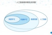 AI技术是什么 解析人工智能的概念和应用