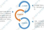 京津冀人工智能发展现状及未来趋势分析