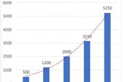 成都人工智能企业盘点：探究成都市的人工智能产业现状