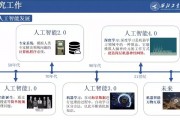 人工智能研究生课程 探索新时代人工智能的研究与应用