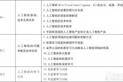 人工智能培训课程 从入门到进阶，全面掌握人工智能技术