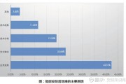 安防人工智能：智能安防系统的发展趋势与应用前景