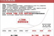 人工智能对人类的福利 探讨人工智能的应用及其对人类社会的影响
