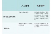 人工智能翻译的弊病 探讨机器翻译的缺陷和不足