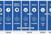 人工智能算法实现工具控制 探讨智能化生产的未来方向