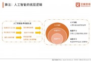 现已有的人工智能技术 探究人工智能的发展现状