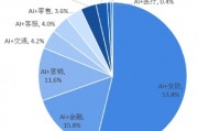 英雄联盟人工智能的应用前景与发展趋势