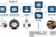 证券行业如何应用人工智能技术 探讨证券行业智能化转型的路径