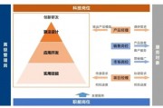 人工智能和人才 探讨人工智能对人才培养的影响