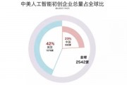 中美人工智能大战 探讨中美两国人工智能发展的现状和未来趋势