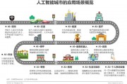 人工智能建设规划城市 探索智慧城市建设的新路径