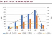 中国人工智能公司股票 探究中国人工智能公司股票投资前景