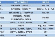 人工智能单词 了解人工智能常用词汇