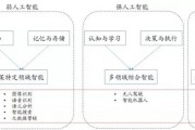 人工智能算法总结图 详解常见人工智能算法及应用场景