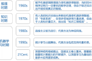智能算法读博 探索智能算法在博士研究中的应用